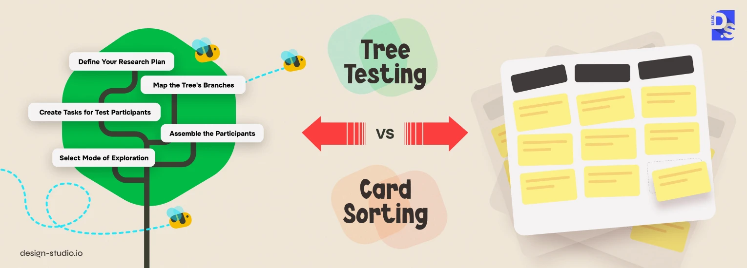 Tree Testing vs Card Sorting in UX